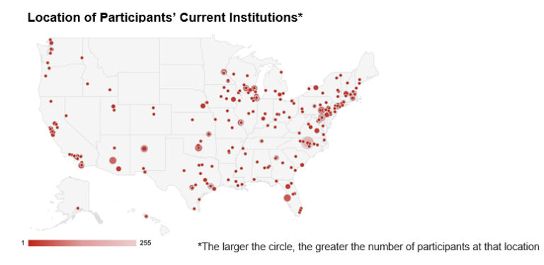 Image of the United States map. Dotted across are various red dots of various sizes, representing the home institutions of Phase II participants